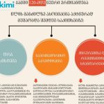 „რეგისტრირებული გვაქვს 12 000-მდე ვაკანსია, როგორც საზოგადოებრივ სამუშაოებში ჩართული სოციალურად დაუცველი მოქალაქეების, ისე – ზოგადად, სამუშაოს მაძიებლებისთვის“ | შენი სილამაზე