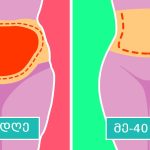 რა უნდა მიირთვათ ქალებმა, რომ ახალგაზრდობა შეინარჩუნოთ: ეს 5 პროდუქტი ნამდვილი განძია. | შენი სილამაზე