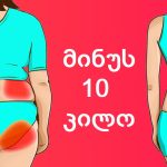 დროა დაივიწყოთ ეს წამალი: ანალგინი უკვე მსოფლიოს 42 ქვეყანაშია აკრძალული! | შენი სილამაზე