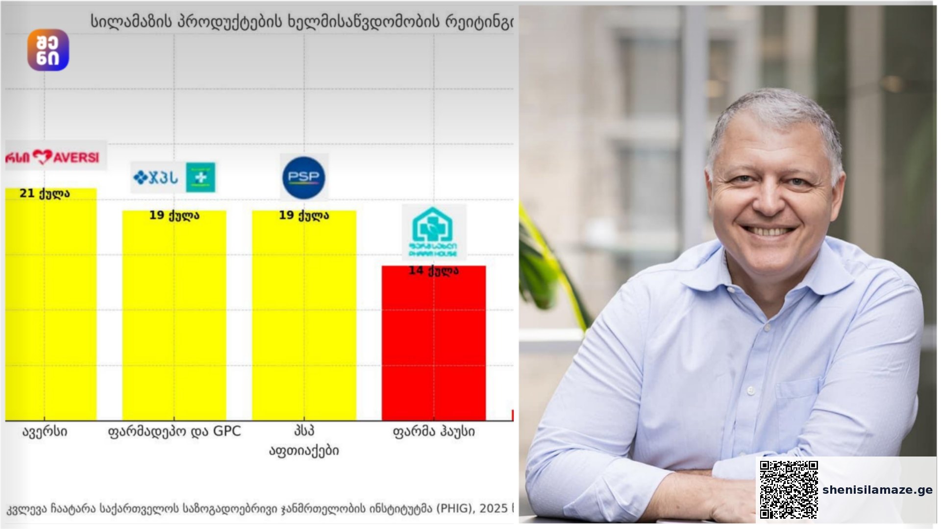 გიორგი ფხაკაძე საქართველოში სილამაზის პროდუქტებზე ხელმისაწვდომობის რეიტინგს აქვეყნებს | შენი სილამაზე